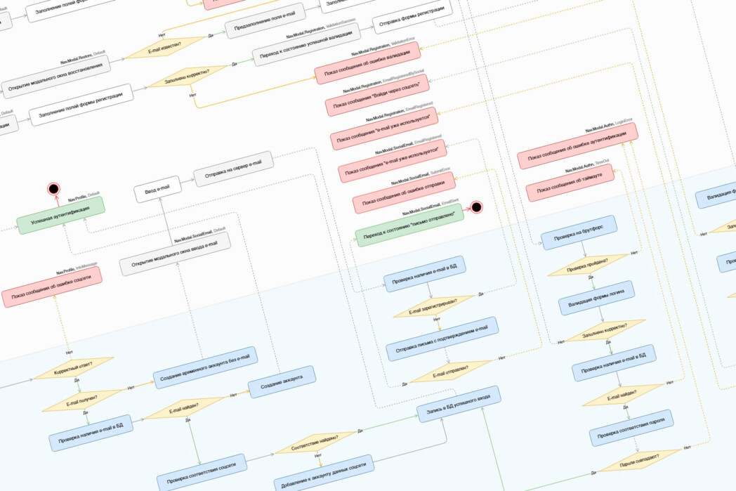 Проектирование регистрации