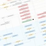Проектирование регистрации