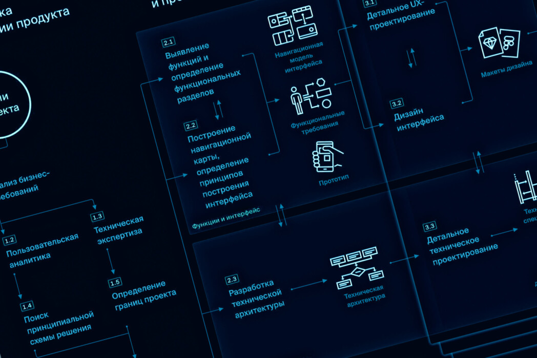 Концепция цифрового продукта