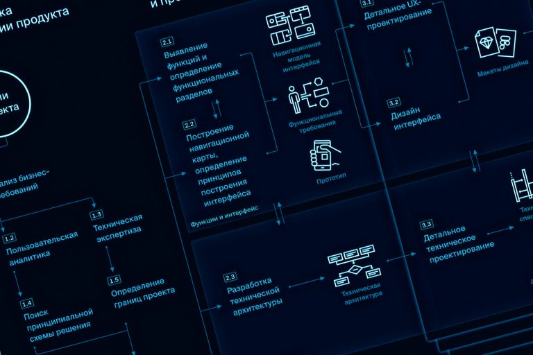 Почему вашему проекту нужна концепция