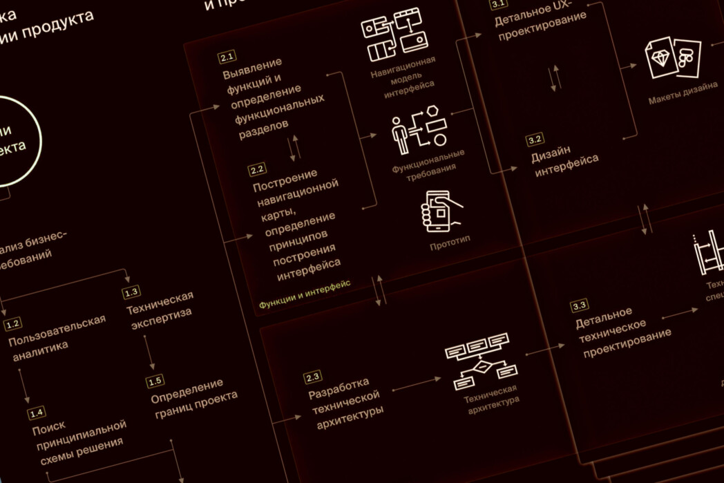 Концепция цифрового продукта