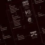 Концепция цифрового продукта