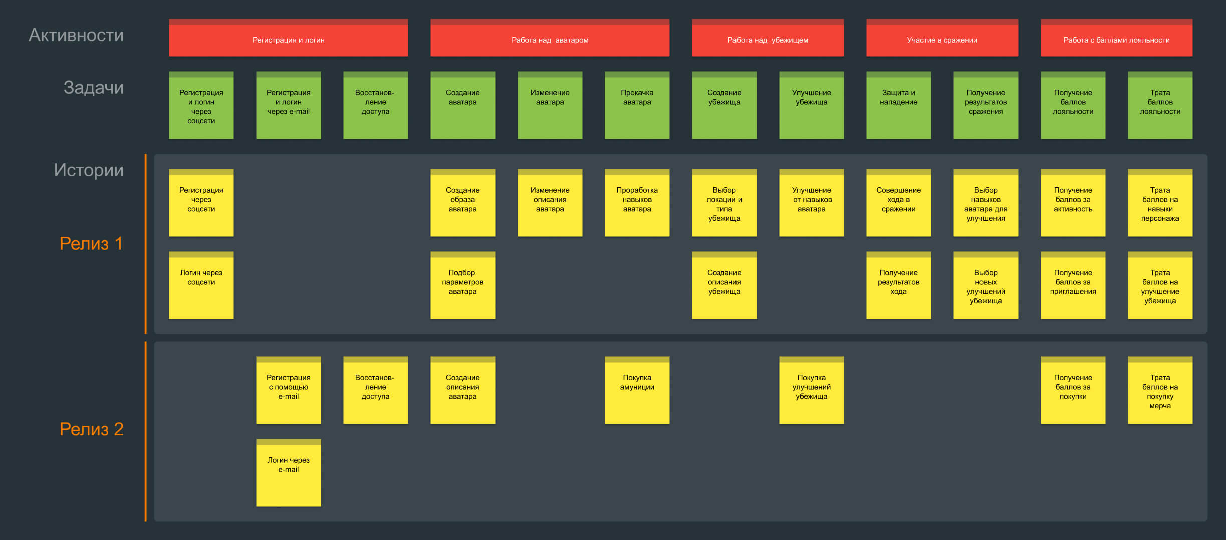 User Story Mapping - релизы