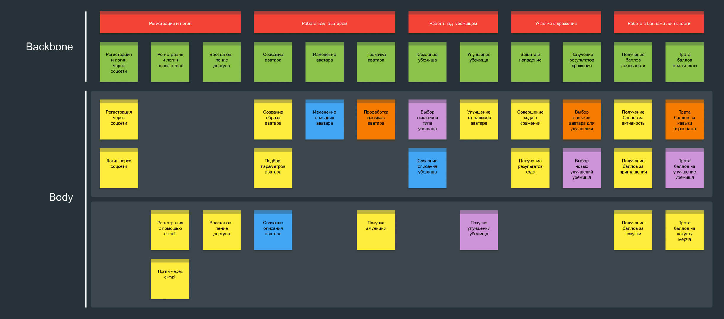 User Story Mapping - структура