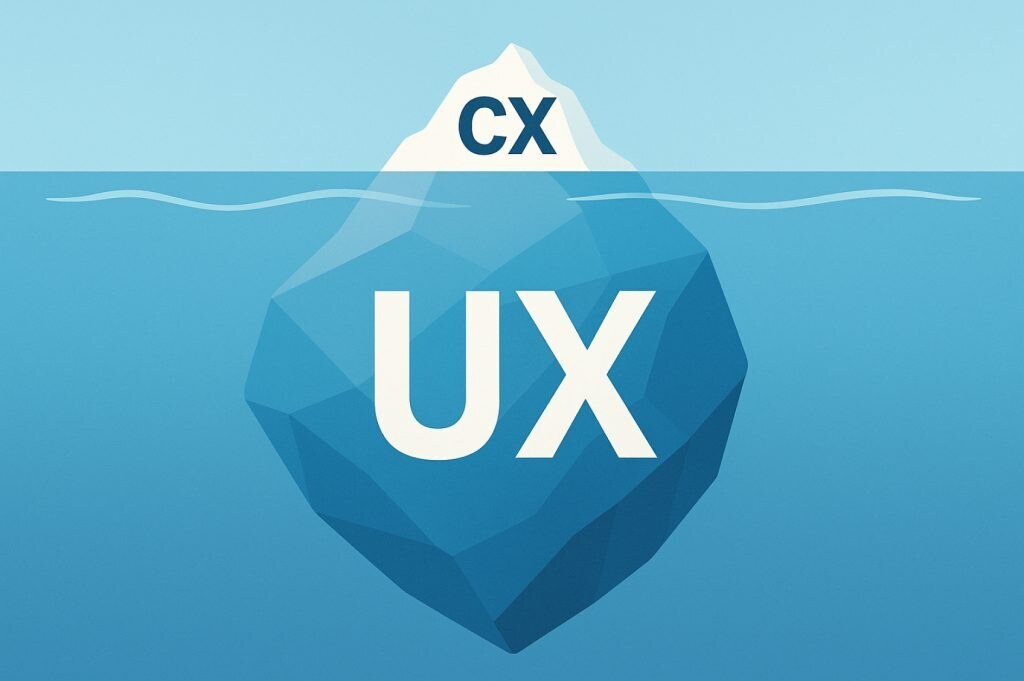 Обложка статьи о соотношении UX и CX