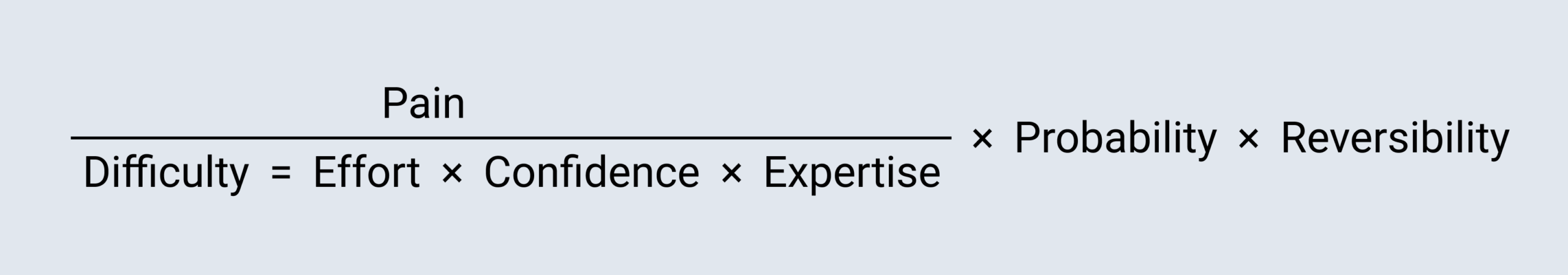 Учёт Effort и Confidence из RICE в Difficulty