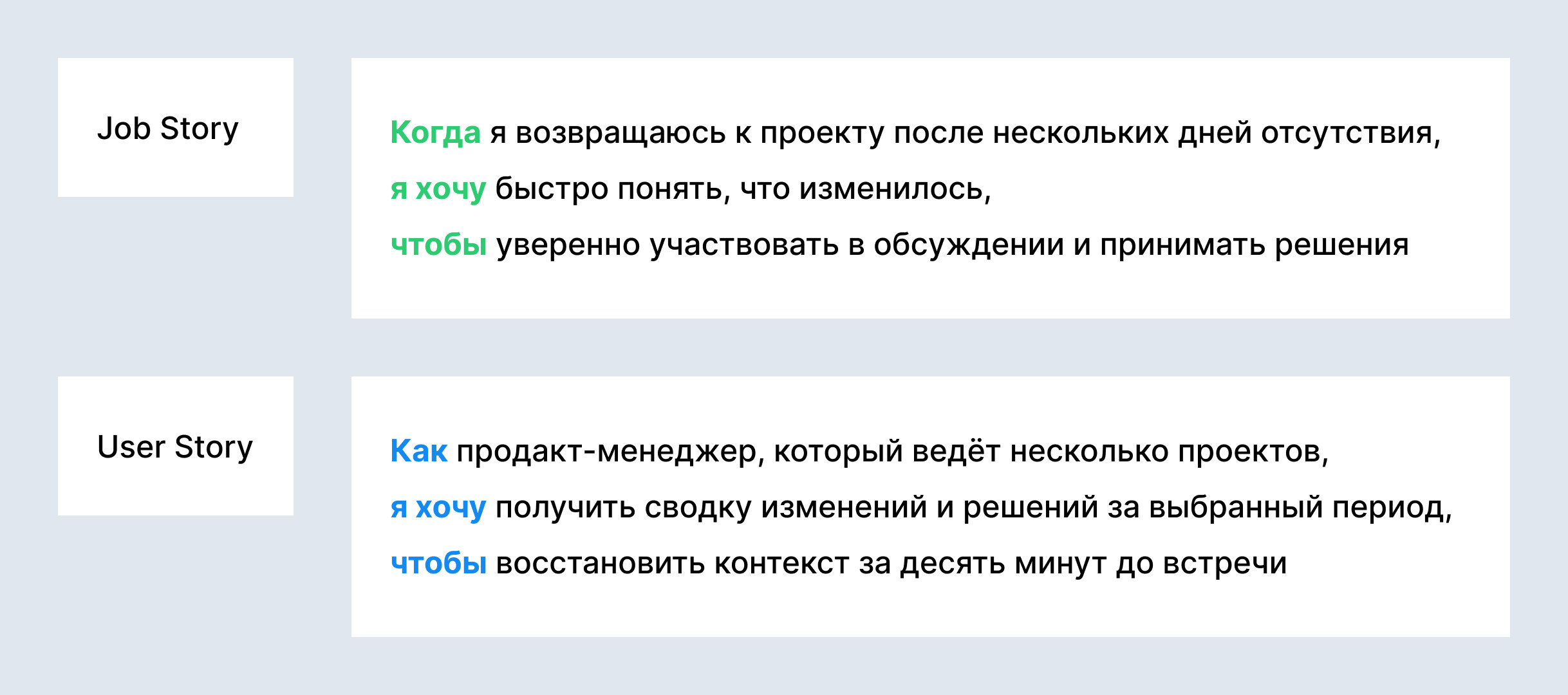 Схема перехода от Job Story к User Story через выбор персоны, механики и измеримого результата